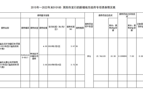 債券存續(xù)期信息公開2023.6.25(興澤)